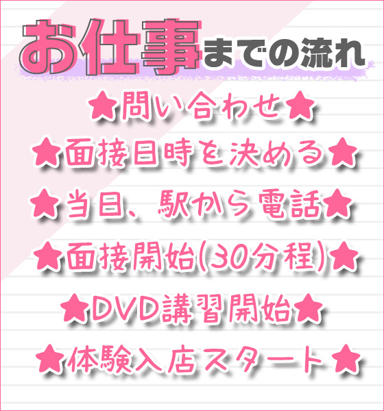 お問合せ?入店までの流れ